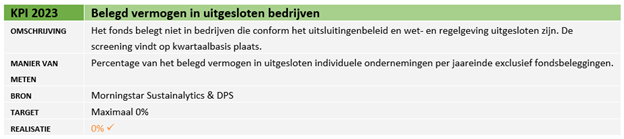 Belegd vermogen uitgesloten bedrijven_NL.png (33 KB)