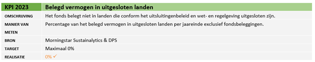 Belegd vermogen uitgesloten landen_NL.png (28 KB)