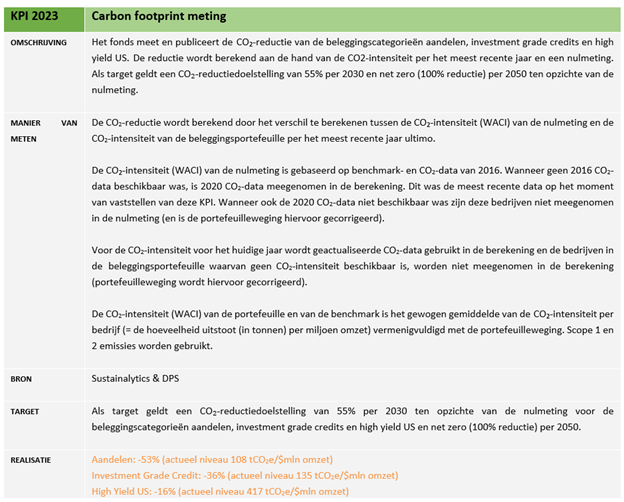 Carbon footprint meeting_NL.png (130 KB)