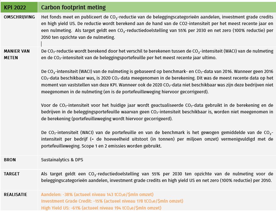 Carbon footprint meting.JPG (140 KB)