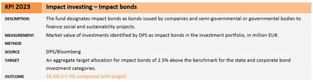 Impact Bonds_EN.png (40 KB)