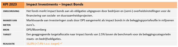 Impact Bonds_NL.png (42 KB)