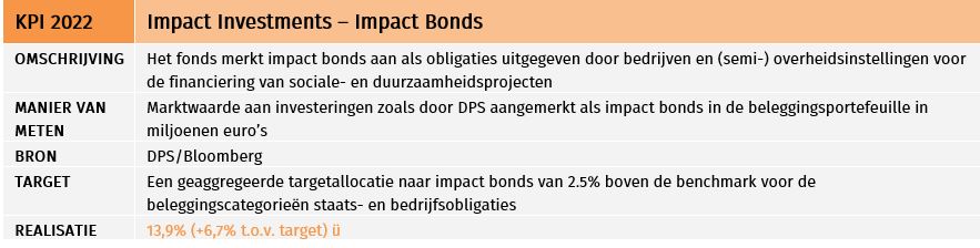 Impact Investments.JPG (55 KB)