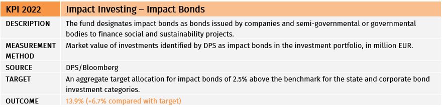 Impact Investments_EN.JPG (49 KB)