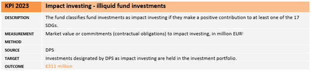 Impact illiquide fondsbeleggingen_EN.png (33 KB)