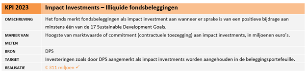 Impact illiquide fondsbeleggingen_NL.png (39 KB)