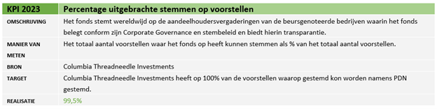 Percentage uitgebrachte stemmen_NL.png (41 KB)