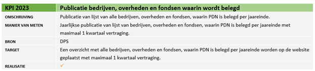 Publicatie bedrijven, overheden en fondsen_NL.png (38 KB)