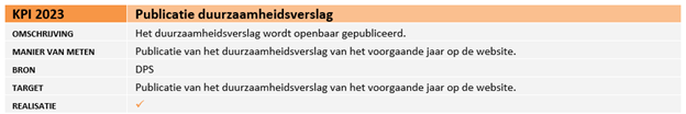 Publicatie duurzaamheidsverslag_NL.png (25 KB)