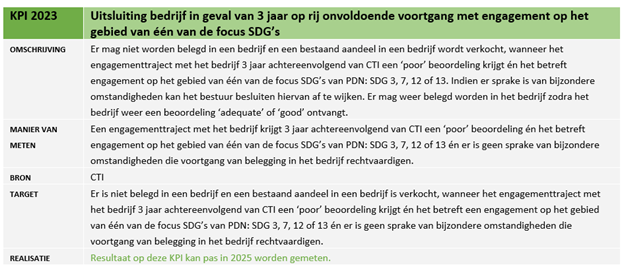 Uitsluiting onvoldoende voortgang_NL.png (94 KB)