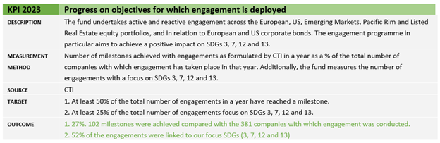 Voortgang doelstellingen engagement_EN1.png (69 KB)