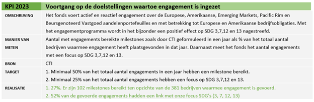 Voortgang doelstellingen engagement_NL.png (72 KB)