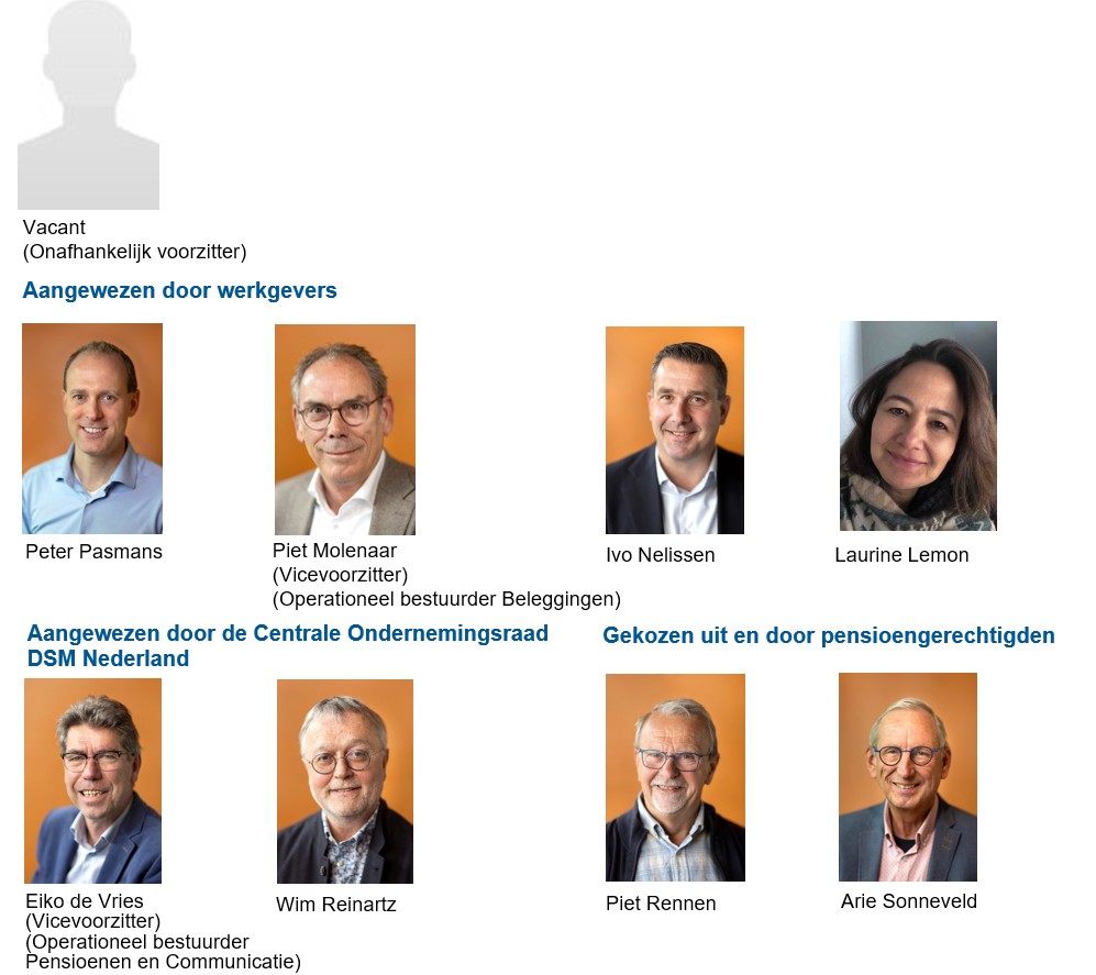 Bestuur PDN 2026.jpg (127 KB)